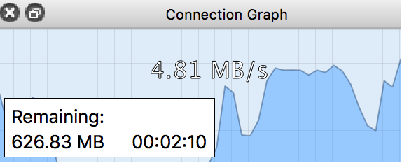 Connect Graph